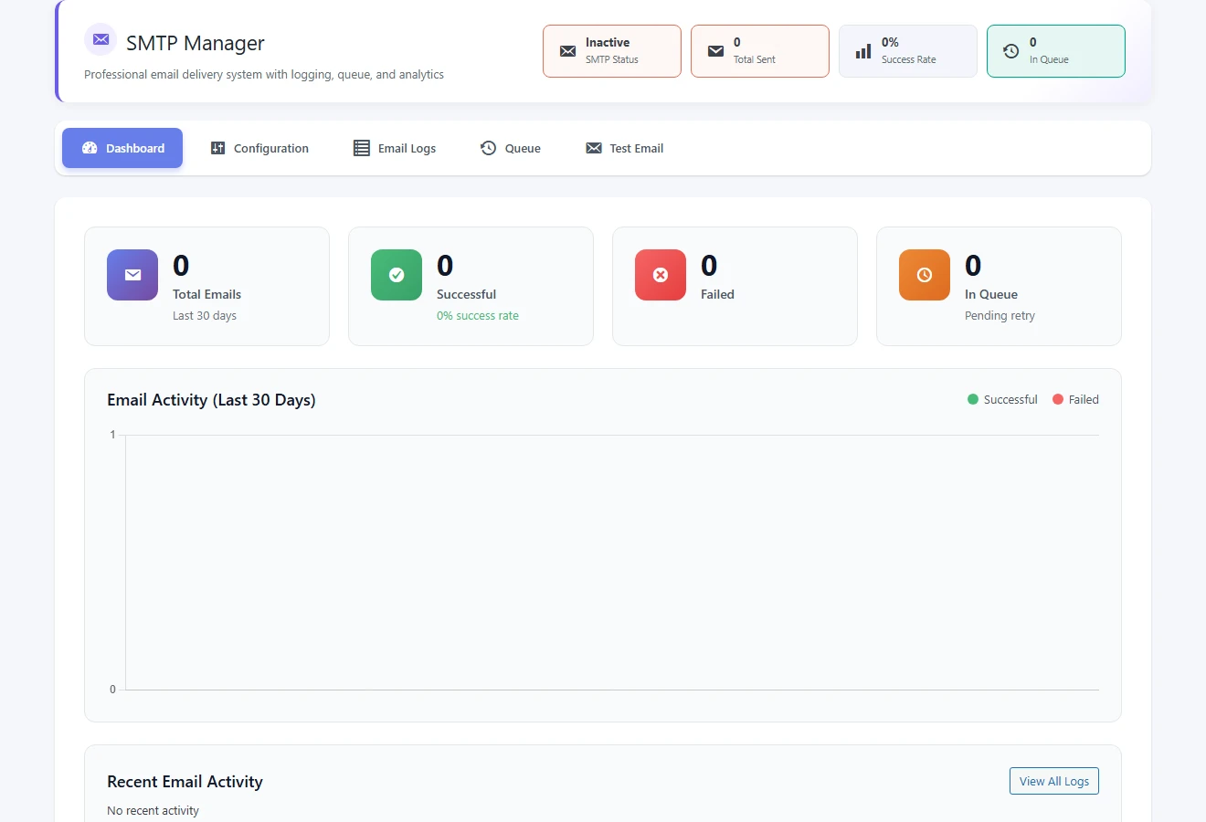 All in One WP Settings SMTP Manager dashboard screen